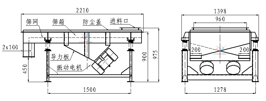 直線振動篩側(cè)面結(jié)構(gòu)圖：篩網(wǎng)，篩箱，防塵蓋，進料口，導力板，振動電機等。