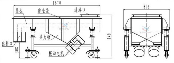 可升移動式直線振動篩結(jié)構(gòu)：篩板，防塵蓋，進料口，導力板，出料口，振動電機等