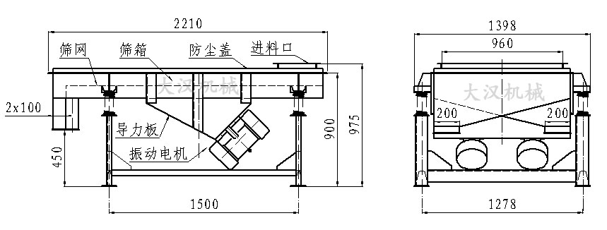 直線振動篩內(nèi)部結(jié)構(gòu)由：振動電機(jī)，導(dǎo)力板，防塵蓋，進(jìn)料口，篩箱，篩網(wǎng)。