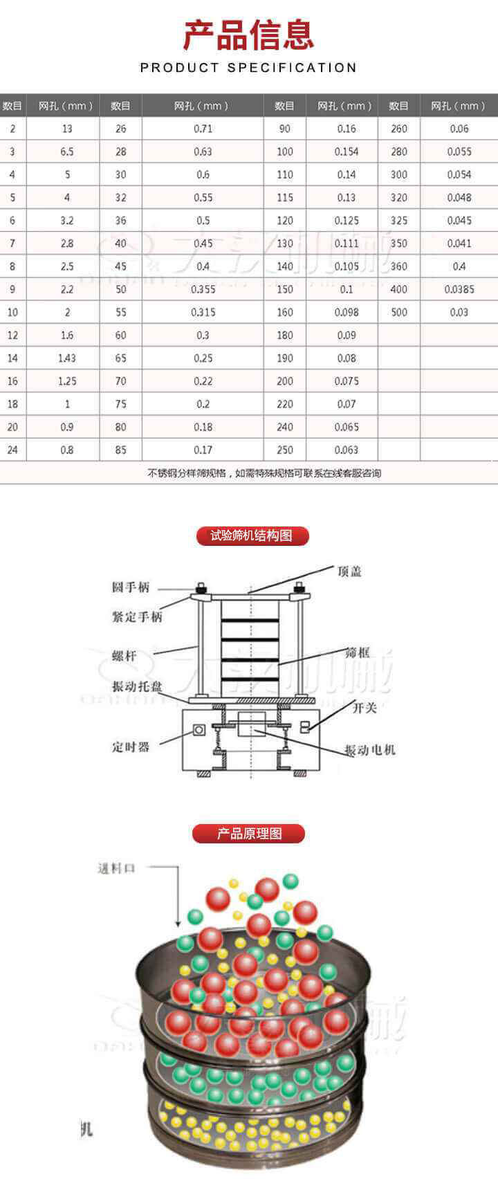 試驗篩結(jié)構(gòu)圖：圓手柄，頂蓋，緊定手柄，螺桿，篩框，振動托盤，開關(guān)，定時器，振動電機。試驗篩工作原理展示