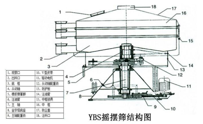 該產(chǎn)品的主要結(jié)構(gòu)有：篩網(wǎng)，電機，進料口，啟動裝置等