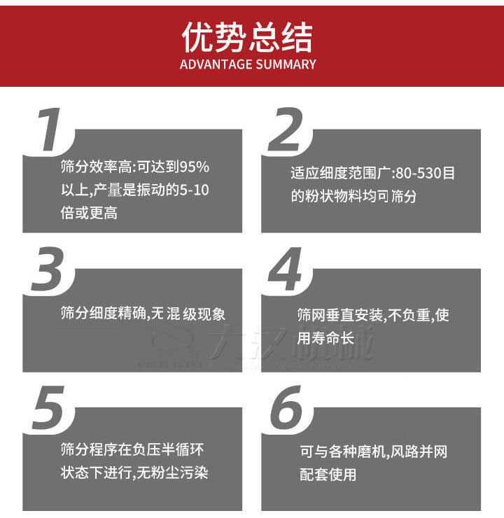 優(yōu)勢總結：1，適用細度范圍廣：80-530目的粉狀物料軍可篩分，2，篩分細度，無混級現(xiàn)象，3，篩網(wǎng)垂直安裝，不負重，適用壽命長。4，篩分程序在負壓版循環(huán)狀態(tài)下進行，無粉塵污染。5，可與各種磨機，風路并網(wǎng)配套使用。