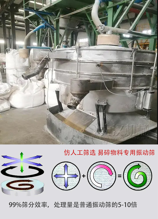 圓形搖擺篩物料運動軌跡為左右搖晃式，與傳統(tǒng)人工篩分相似；篩分精度高。