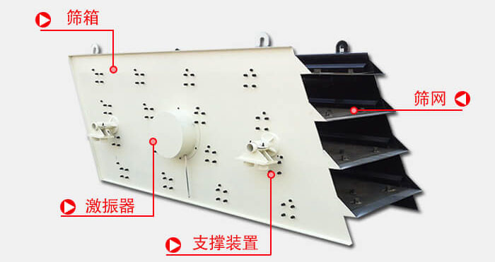 圓振動篩由偏心式激振器、篩箱、電動機、底座及支承裝置組成。