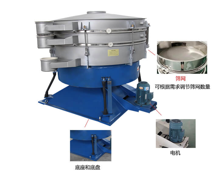 搖擺篩分機(jī)：篩網(wǎng)，振動(dòng)電機(jī)，底座展示圖