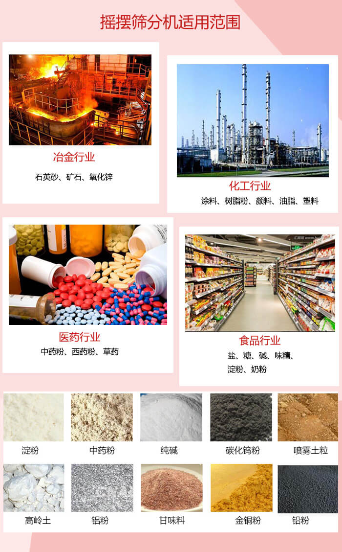 搖擺篩分機(jī)適用于：冶金化工，醫(yī)藥，食品等行業(yè)展示圖