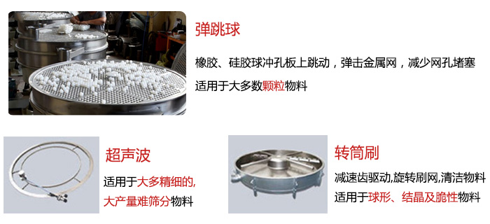 食品搖擺篩：彈跳球，超聲波裝置，轉(zhuǎn)筒刷，等清網(wǎng)裝置展示圖