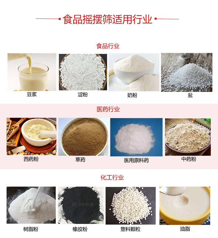 食品搖擺篩適用行業(yè)：食品，醫(yī)藥，化工等行業(yè)展示圖