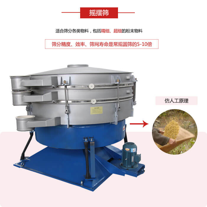 搖擺篩人工模仿篩分常量大，磨損程度小等特點(diǎn)展示圖