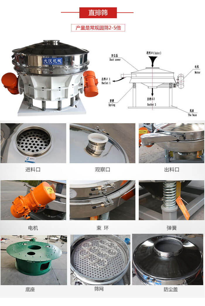 直排篩：電機(jī)，束環(huán)，彈簧底座清網(wǎng)裝置等部件展示圖。