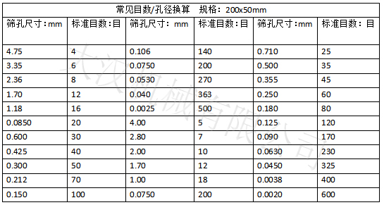 實驗篩網(wǎng)目數(shù)對應孔徑大?。汉Y孔尺寸：0.15-4.75 實驗篩網(wǎng)標準