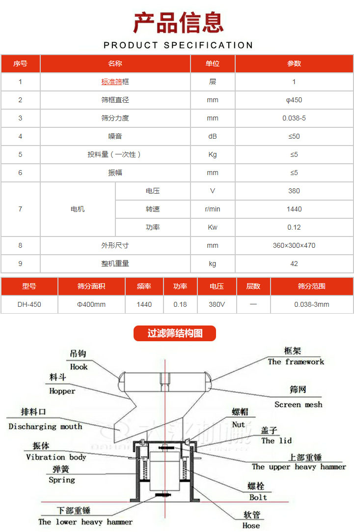 過濾篩技術(shù)參數(shù)。450過濾篩結(jié)構(gòu)展示該產(chǎn)品主要有：吊鉤，料斗，排料口，振體，彈簧，下部重錘，框架，篩網(wǎng)，螺帽蓋子，上部重錘，螺栓，軟管。