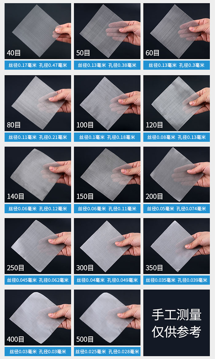 40目-500目不同目數(shù)金屬編織網(wǎng)所對應(yīng)的絲徑和孔徑展示圖，此圖僅供參考。