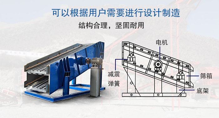 大型振動(dòng)篩結(jié)構(gòu)由：電機(jī)，減震彈簧，篩箱，底架等。
