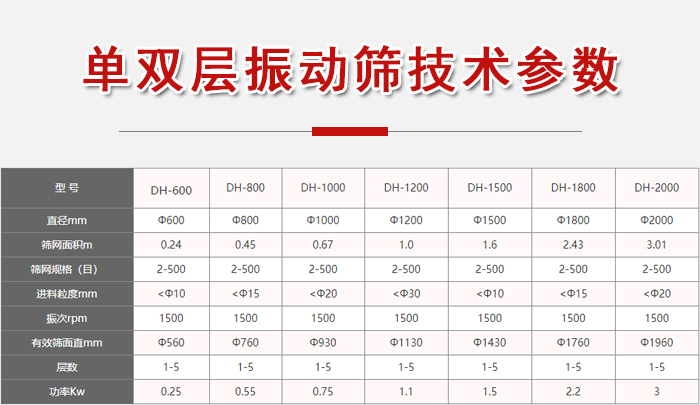 功率kw：0.25-3，直徑mm：0.24-3.01進料粒度mm：10-20