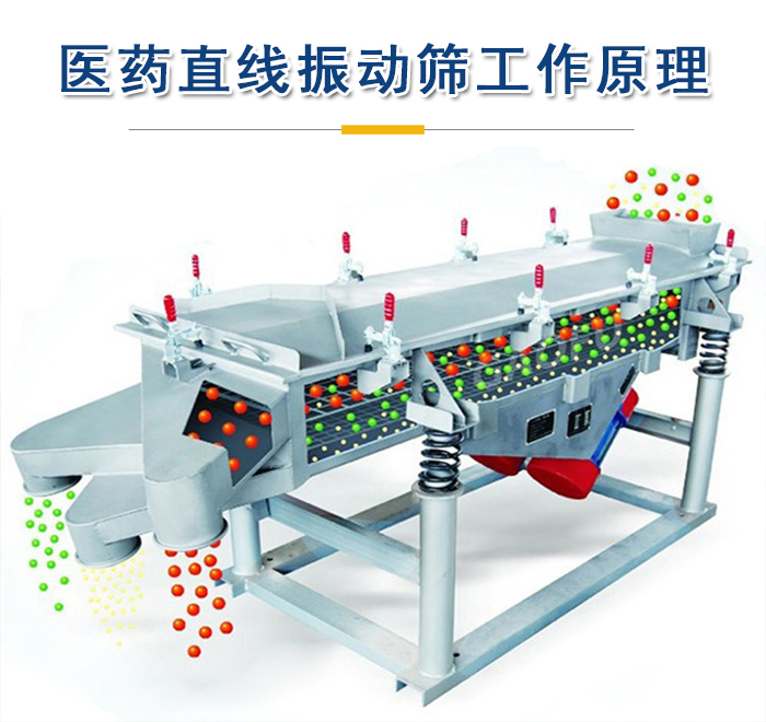 醫(yī)藥直線振動(dòng)篩工作原理是依靠振動(dòng)電機(jī)的振動(dòng)實(shí)現(xiàn)，將物料從進(jìn)料口進(jìn)入篩箱，利用篩孔的大小不同實(shí)現(xiàn)物料的篩分。