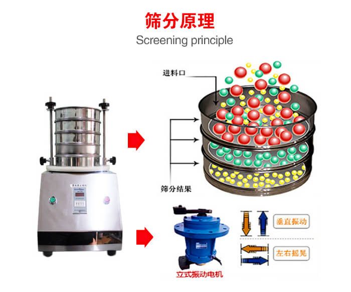 試驗(yàn)篩機(jī)工作原理物料進(jìn)入試驗(yàn)篩振動篩中，利用底部電機(jī)的振動，完成物料在篩框中的篩選目的。