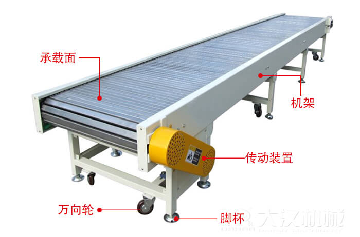 鏈板輸送機的結(jié)構(gòu)：萬向輪，腳杯，機架等結(jié)構(gòu)展示圖